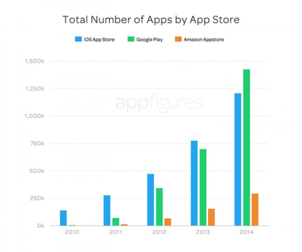 2014 apps