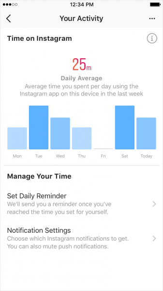 Facebook e Instagram ahora muestran cuántos minutos los usa