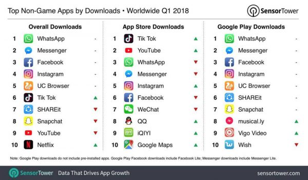 TikTok: La red social que crece más rápido que Facebook o Instagram