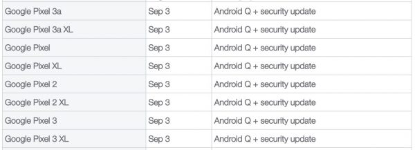 Operadores dicen que Android 10 se lanzará a Pixels el 3 de septiembre